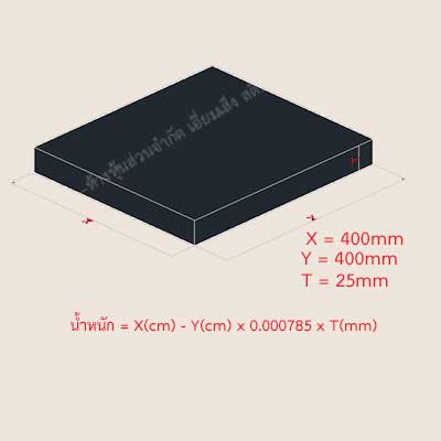 คำนวณน้ำหนักเหล็กเพลท